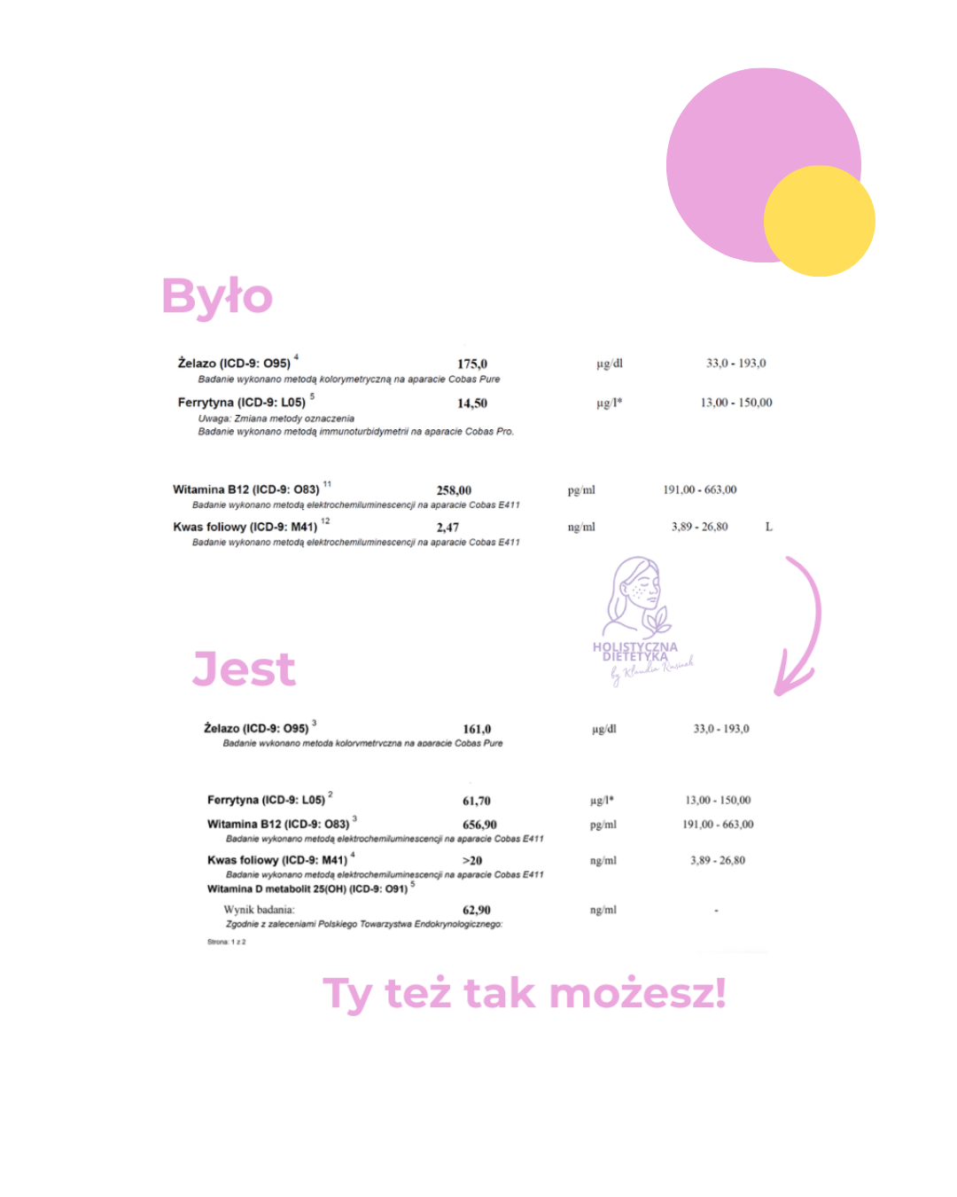 Wyniki badań